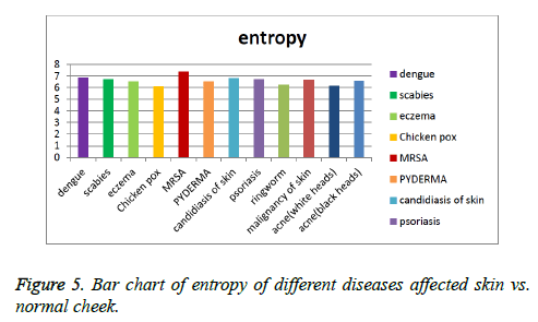 Biomedical-Pharmaceutical-normal-cheek