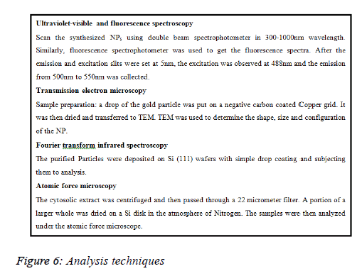 biomedical-pharmaceutical-Analysis-techniques