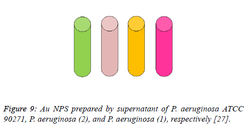 biomedical-pharmaceutical-Biosynthesis-gold