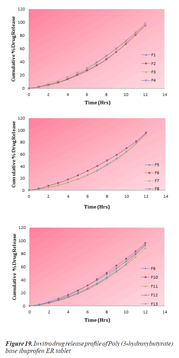 biomedical-pharmaceutical-In-vitro-drug