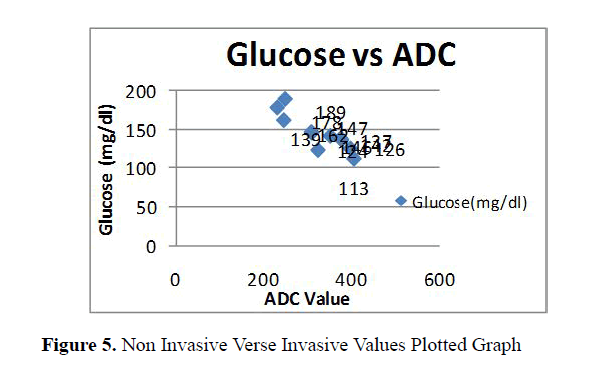 biomedical-pharmaceutical-Non-Invasive