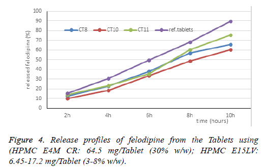 biomedical-pharmaceutical-Release-felodipine