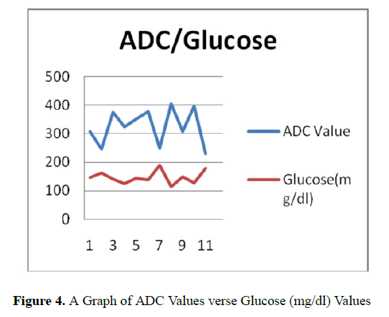 biomedical-pharmaceutical-Values-verse