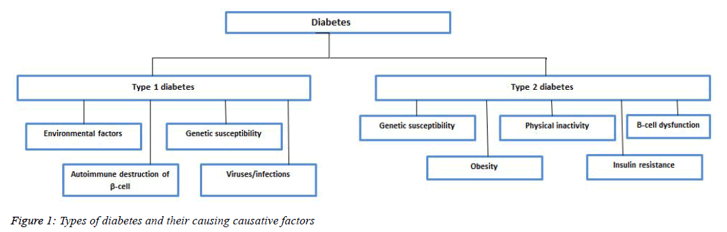 biomedical-pharmaceutical-causin-causative