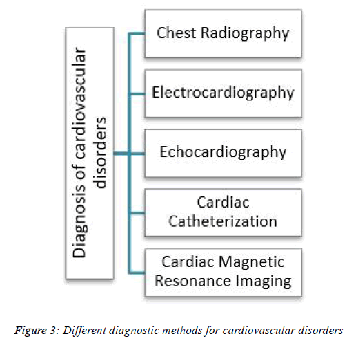 biomedical-pharmaceutical-diagnostic-methods