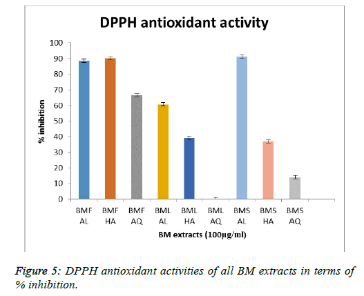 biomedical-pharmaceutical-inhibition-acid