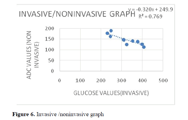 biomedical-pharmaceutical-noninvasive-graph
