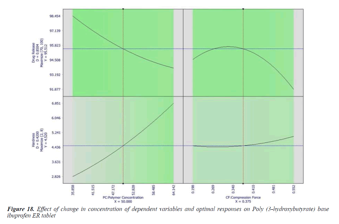 biomedical-pharmaceutical-optimal-responses