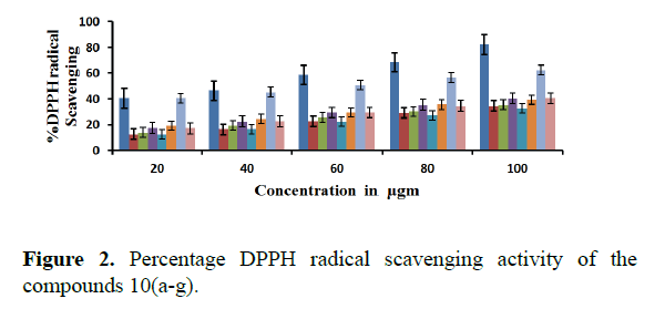 biomedical-pharmaceutical-radical-scavenging