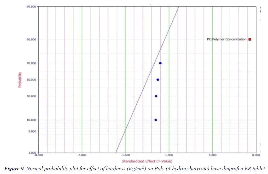 biomedical-pharmaceutical-sciences-effect-hardness